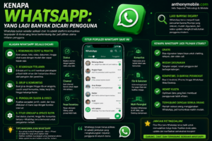 Kenapa Whatsapp: yang Lagi Banyak Dicari Pengguna