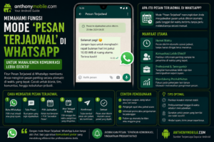 Memahami Fungsi Mode ‘Pesan Terjadwal’ di WhatsApp untuk Manajemen Komunikasi Lebih Efektif